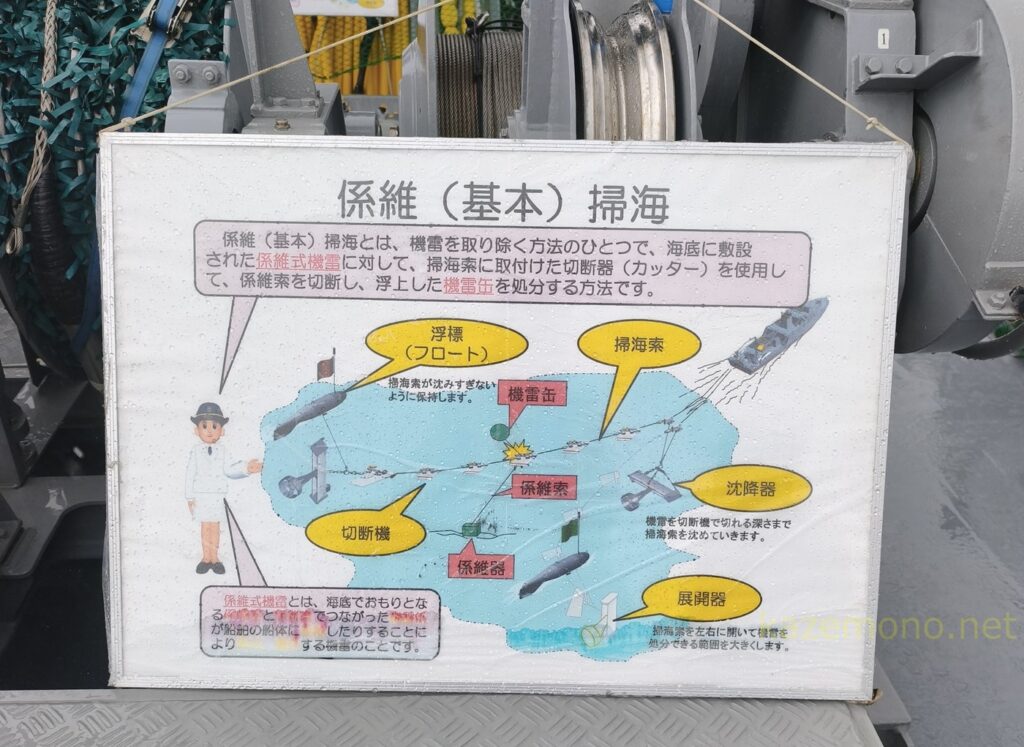 係維掃海の説明ボード