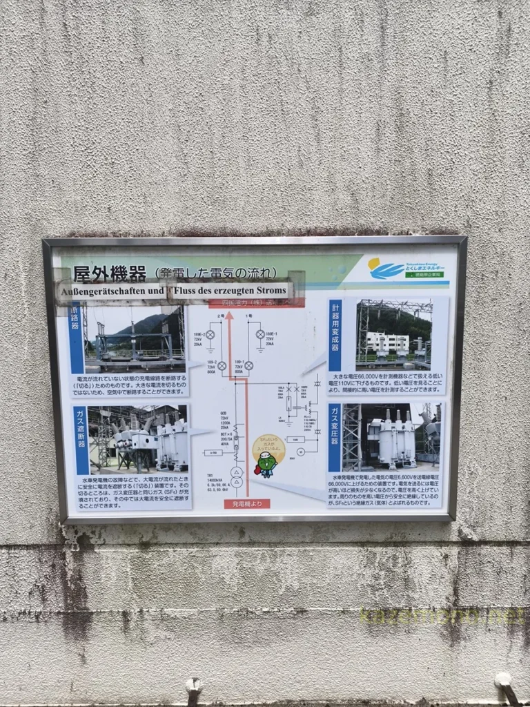 川口ダムの屋外機器と発電した電気の流れを説明する案内板